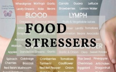 Food stressing your body out? #Reflexology #Stress #Anxiety #FootReflexology